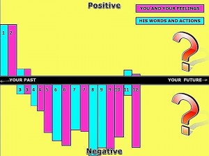 GRAPH OF BAD RELATIONSHIP